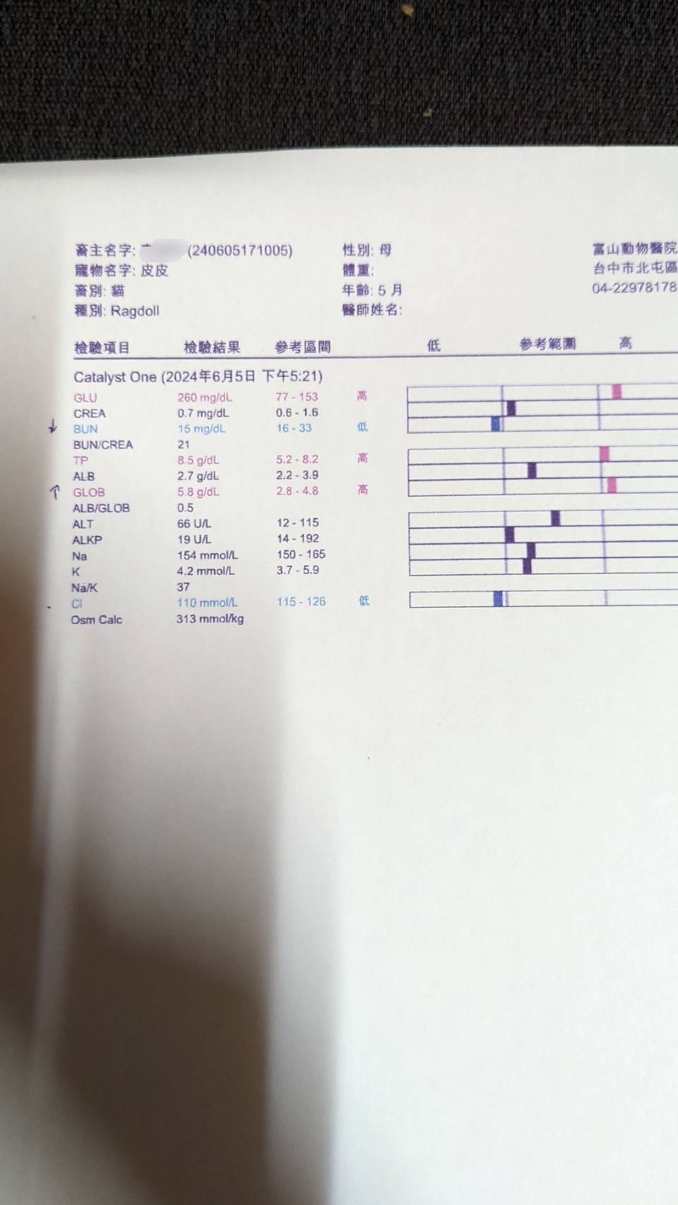 生化檢驗